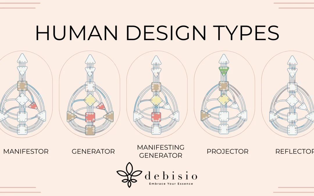 5 Tipe Human Design: Panduan Lengkap untuk Memahami Energi Unikmu